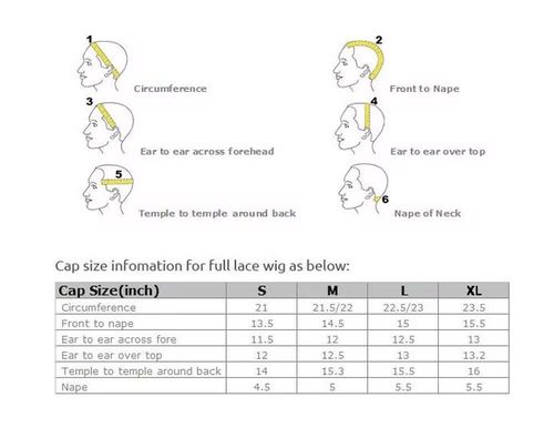 mais recente caso da empresa sobre Como medir o boné?